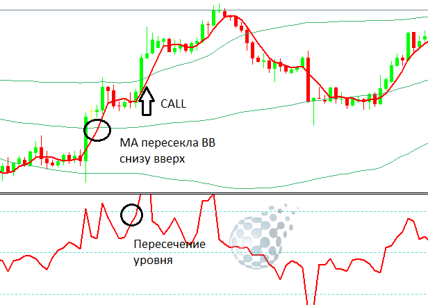 Демонстрация сигнала